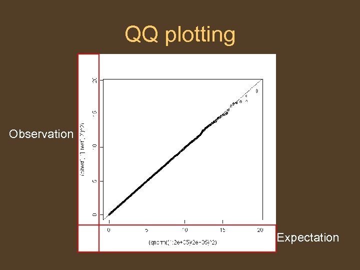 QQ plotting Observation Expectation 