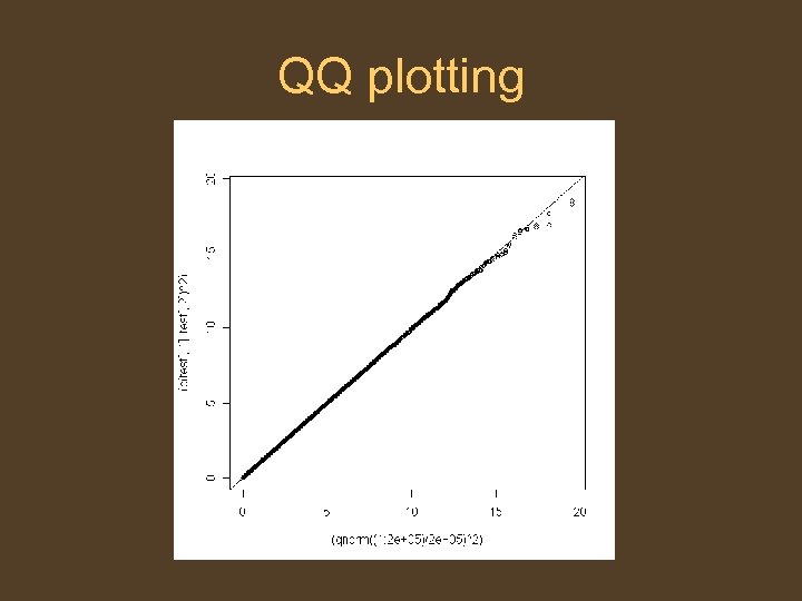 QQ plotting 