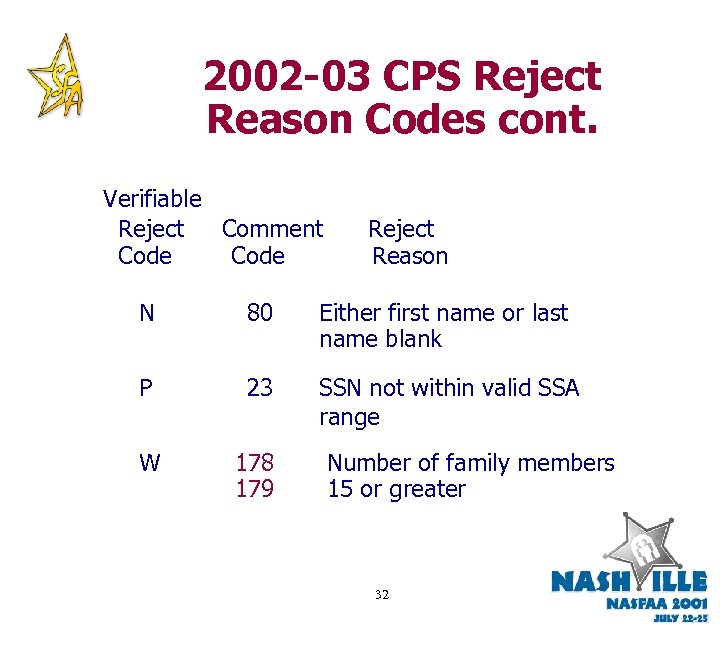 2002 -03 CPS Reject Reason Codes cont. Verifiable Reject Comment Code Reject Reason N