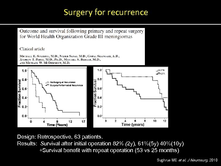 Surgery for recurrence Design: Retrospective, 63 patients. Results: Survival after initial operation 82% (2