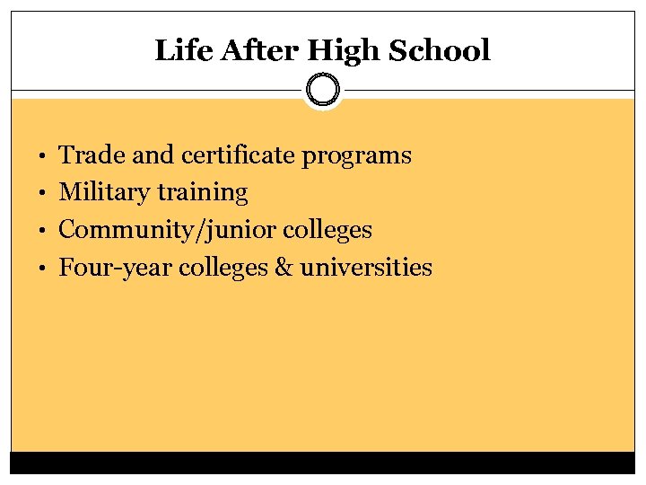 Life After High School • Trade and certificate programs • Military training • Community/junior