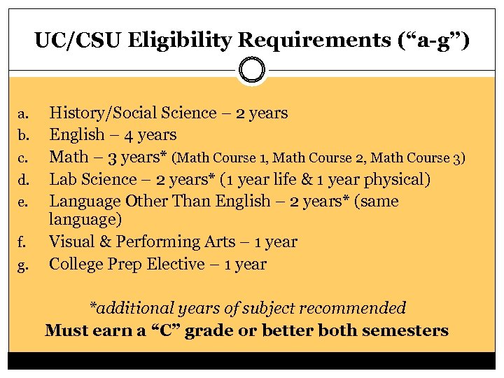 UC/CSU Eligibility Requirements (“a-g”) a. b. c. d. e. f. g. History/Social Science –