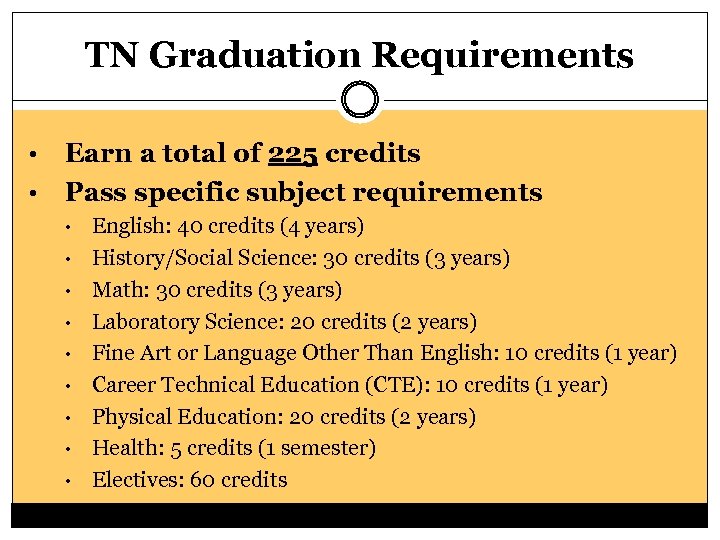 TN Graduation Requirements • • Earn a total of 225 credits Pass specific subject