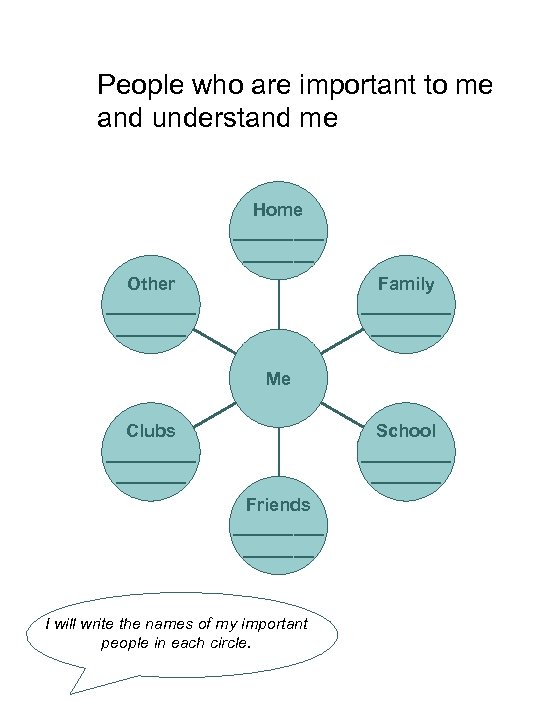 People who are important to me and understand me Home _______ Other _______ Family
