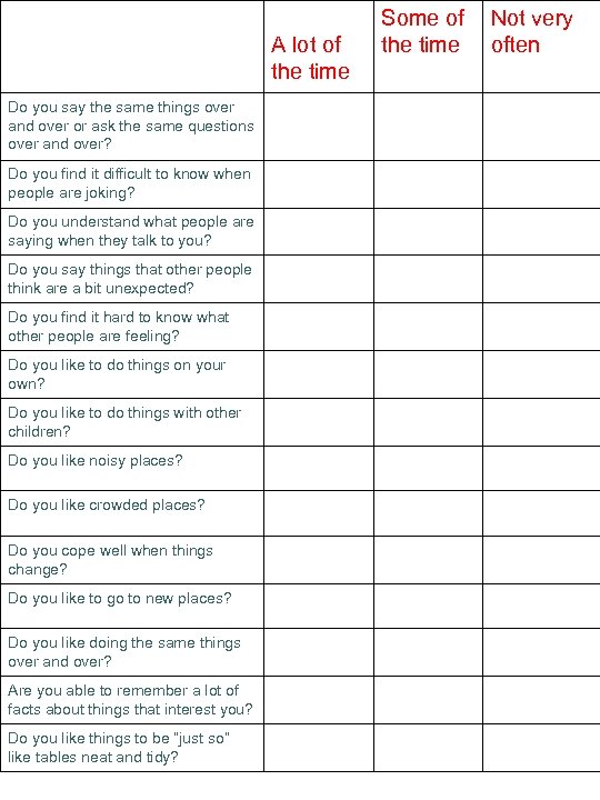 A lot of the time Do you say the same things over and over