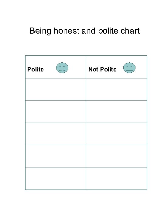 Being honest and polite chart Polite Not Polite 