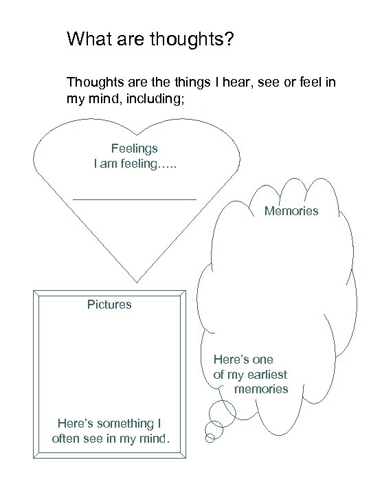 What are thoughts? Thoughts are things I hear, see or feel in my mind,