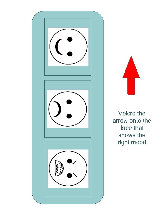 Velcro the arrow onto the face that shows the right mood 