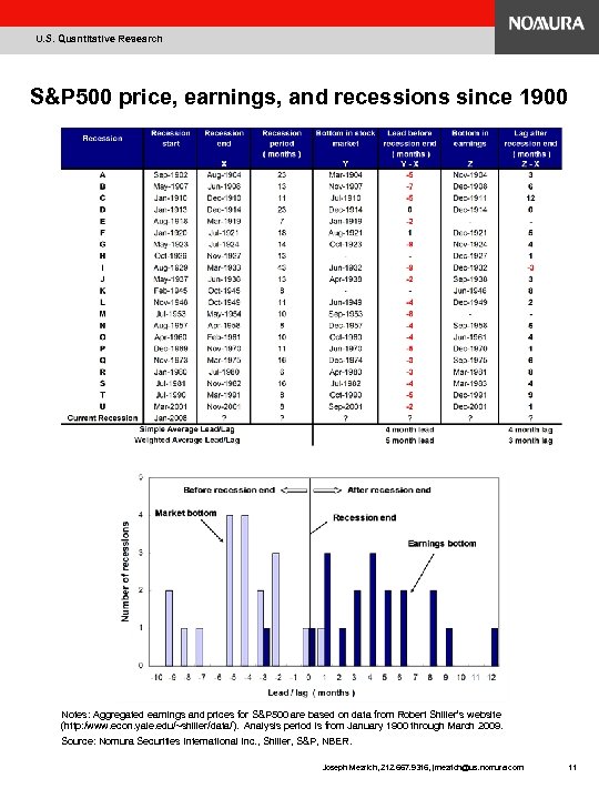 U. S. Quantitative Research S&P 500 price, earnings, and recessions since 1900 Notes: Aggregated