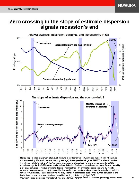 U. S. Quantitative Research Zero crossing in the slope of estimate dispersion signals recession’s