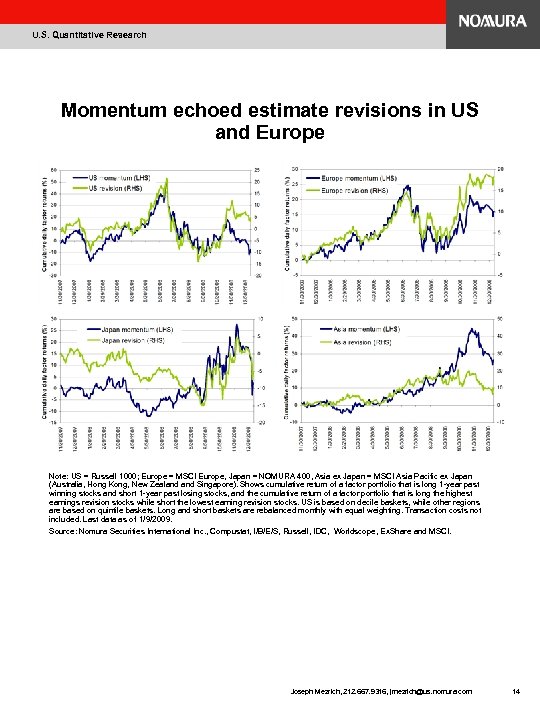 U. S. Quantitative Research Momentum echoed estimate revisions in US and Europe Note: US