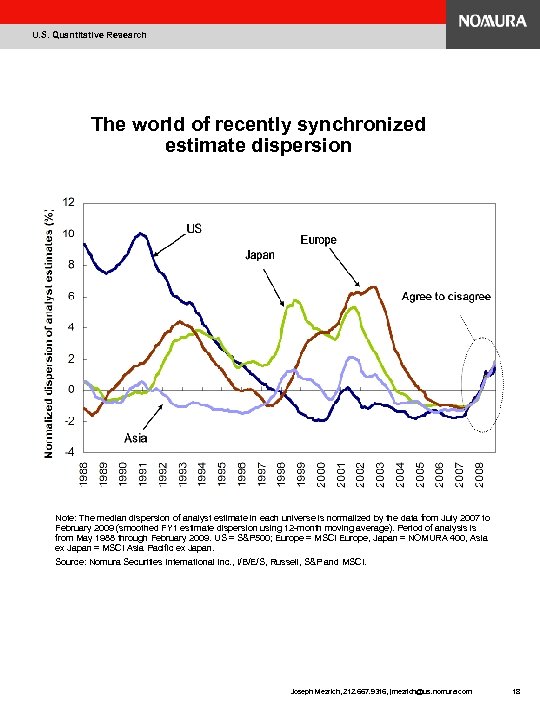 U. S. Quantitative Research The world of recently synchronized estimate dispersion Note: The median