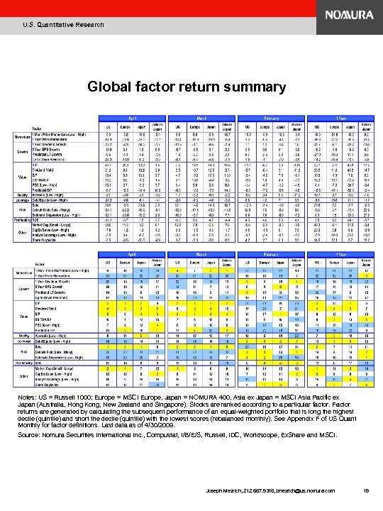 U. S. Quantitative Research Global factor return summary Notes: US = Russell 1000; Europe