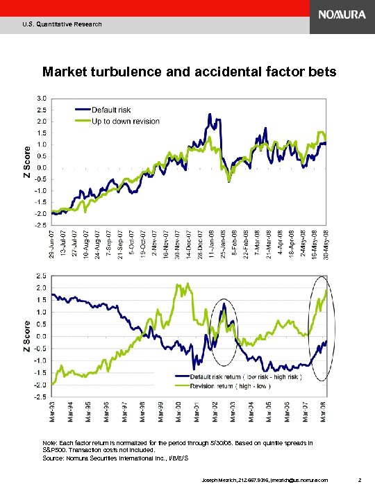 U. S. Quantitative Research Market turbulence and accidental factor bets Note: Each factor return