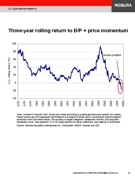 U. S. Quantitative Research Three-year rolling return to B/P + price momentum Note: Universe