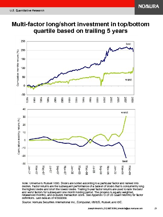 U. S. Quantitative Research Multi-factor long/short investment in top/bottom quartile based on trailing 5