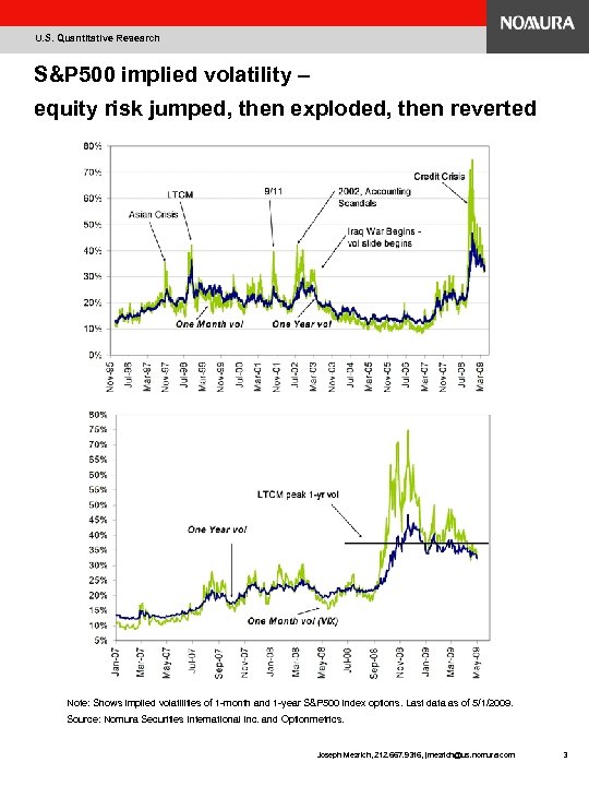 U. S. Quantitative Research S&P 500 implied volatility – equity risk jumped, then exploded,