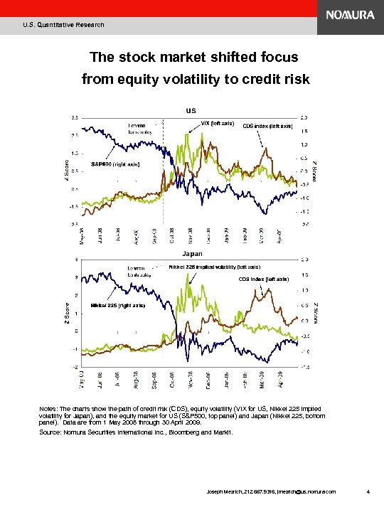 U. S. Quantitative Research The stock market shifted focus from equity volatility to credit