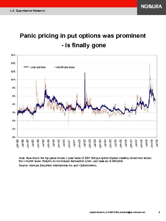 U. S. Quantitative Research Panic pricing in put options was prominent - is finally