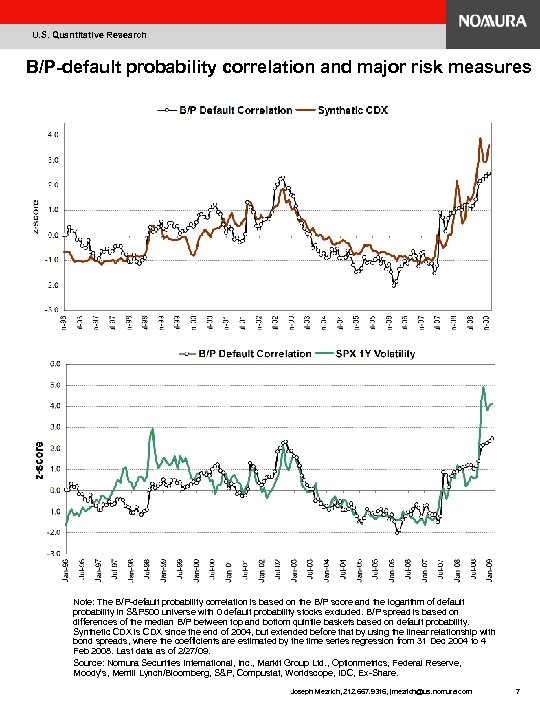 U. S. Quantitative Research B/P-default probability correlation and major risk measures Note: The B/P-default