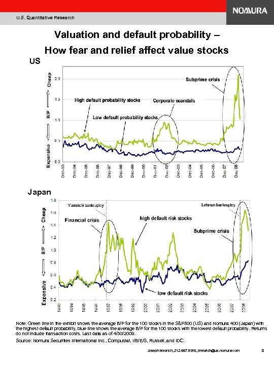 U. S. Quantitative Research Valuation and default probability – How fear and relief affect