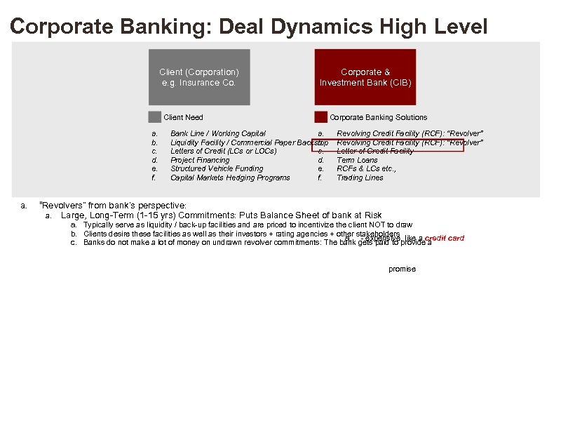 Corporate Banking: Deal Dynamics High Level Client (Corporation) e. g. Insurance Co. Corporate &