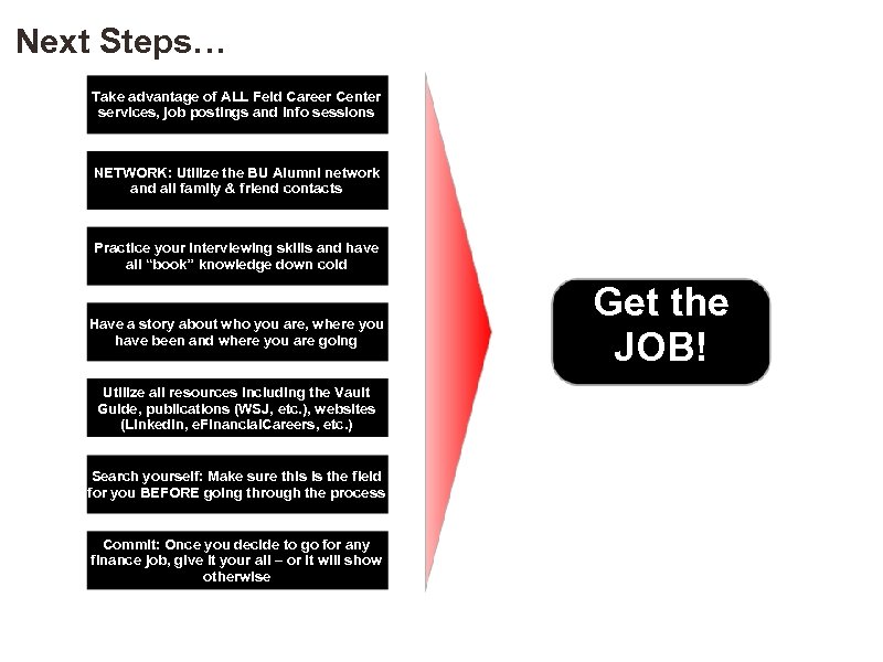 Next Steps… Take advantage of ALL Feld Career Center services, job postings and info