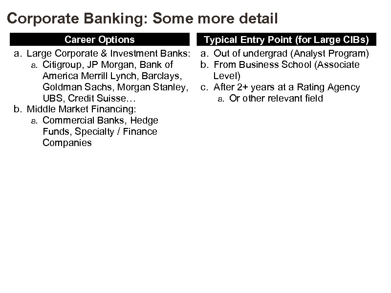 Corporate Banking: Some more detail Career Options a. Large Corporate & Investment Banks: a.