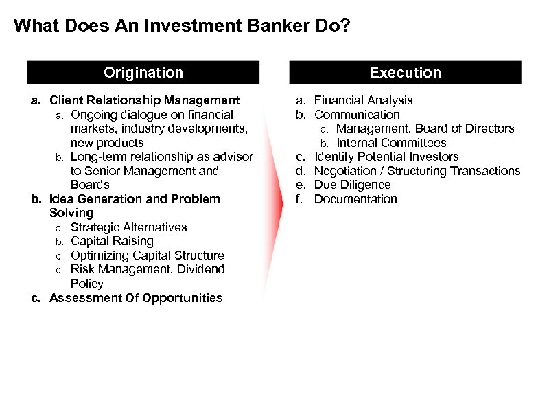 What Does An Investment Banker Do? Origination Execution a. Client Relationship Management a. Ongoing