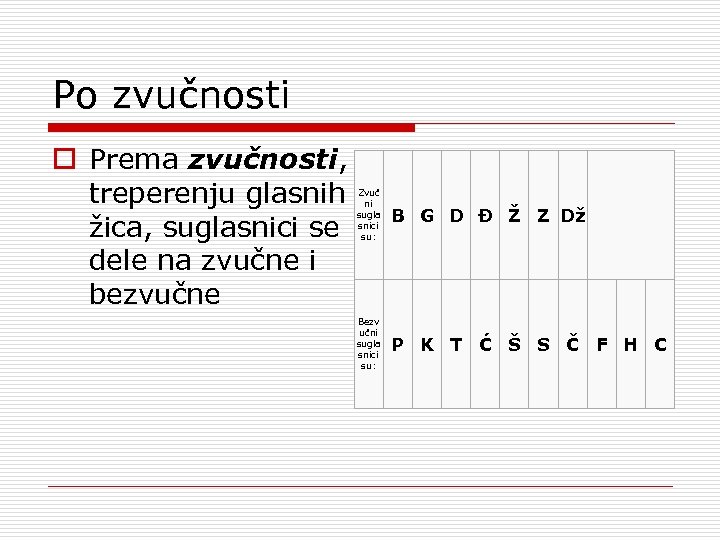 Po zvučnosti o Prema zvučnosti, treperenju glasnih žica, suglasnici se dele na zvučne i