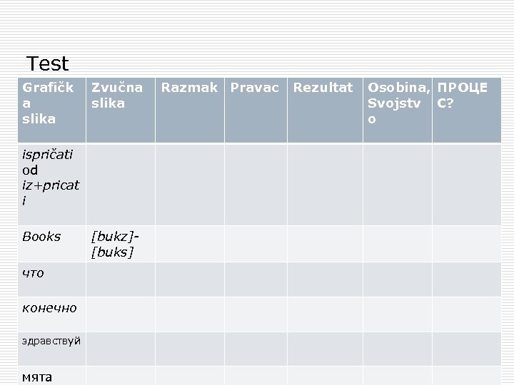 Test Grafičk a slika Zvučna slika ispričati od iz+pricat i Books что конечно здравствуй