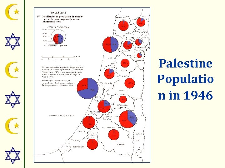 Palestine Populatio n in 1946 