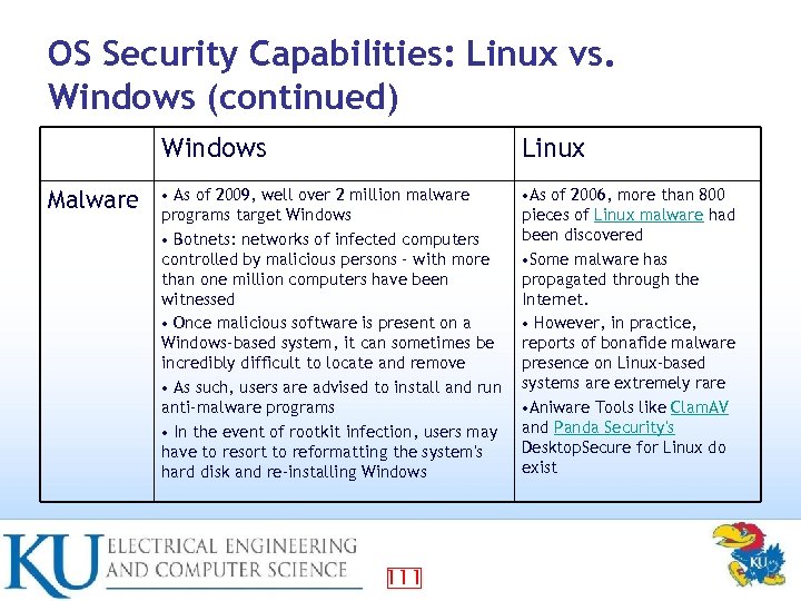 OS Security Capabilities: Linux vs. Windows (continued) Windows Malware Linux As of 2009, well