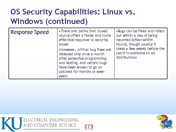 OS Security Capabilities: Linux vs. Windows (continued) Response Speed • There are claims that