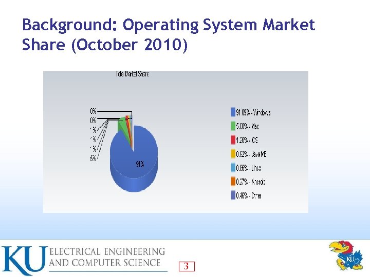 Background: Operating System Market Share (October 2010) 3 