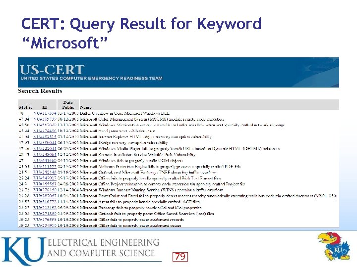 CERT: Query Result for Keyword “Microsoft” 79 