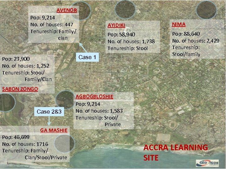 AVENOR Pop: 9, 214 No. of houses: 447 Tenureship: Family/ clan Pop: 23, 900