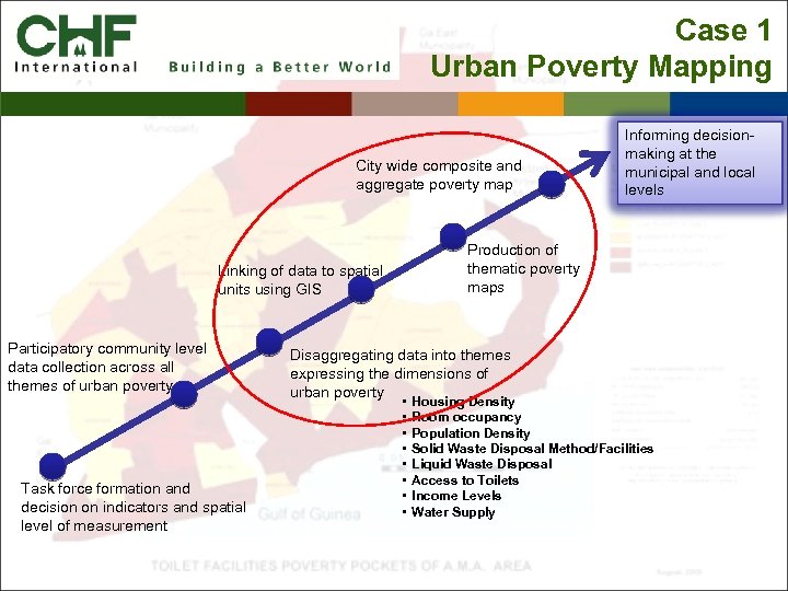 Case 1 Urban Poverty Mapping City wide composite and aggregate poverty map Production of