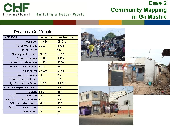 Case 2 Community Mapping in Ga Mashie Profile of Ga Mashie INDICATOR Jamestown Ussher