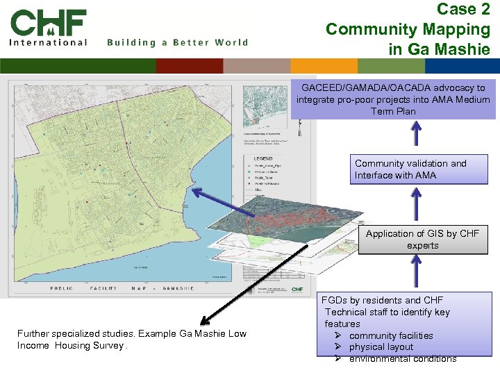 Case 2 Community Mapping in Ga Mashie GACEED/GAMADA/OACADA advocacy to integrate pro-poor projects into