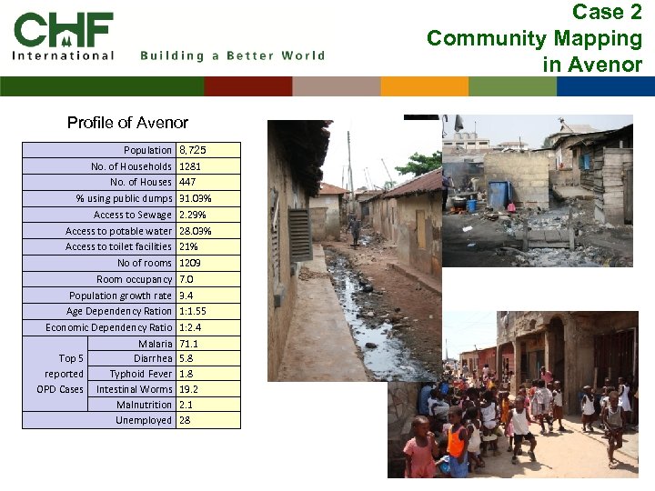 Case 2 Community Mapping in Avenor Profile of Avenor Population No. of Households No.