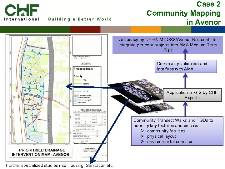 Case 2 Community Mapping in Avenor Advocacy by CHF/NIMCOSS/Avenor Residents to integrate pro-poor projects