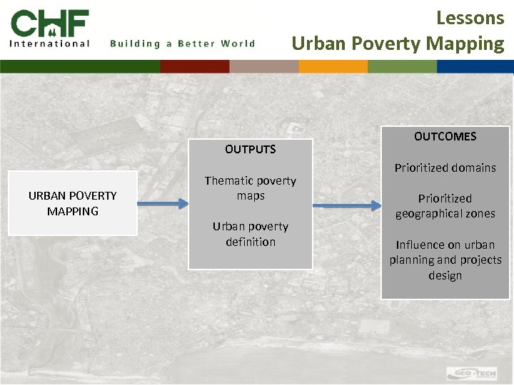 Lessons Urban Poverty Mapping OUTPUTS URBAN POVERTY MAPPING Thematic poverty maps Urban poverty definition