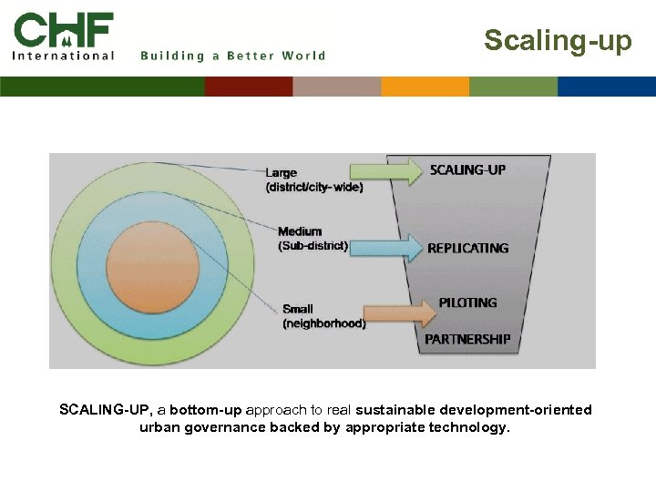 Scaling-up SCALING-UP, a bottom-up approach to real sustainable development-oriented urban governance backed by appropriate