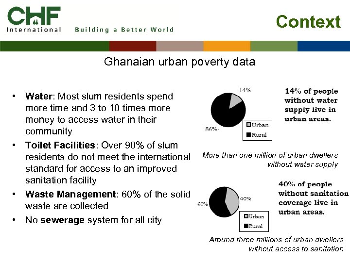 Context Ghanaian urban poverty data • Water: Most slum residents spend more time and