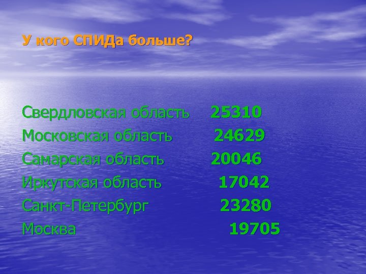 У кого СПИДа больше? Свердловская область 25310 Московская область 24629 Самарская область 20046 Иркутская