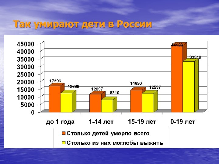 Так умирают дети в России 