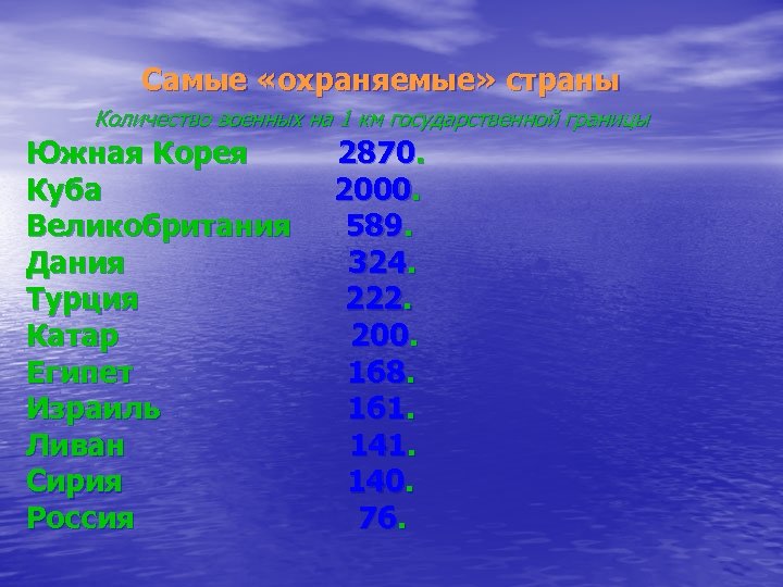 Самые «охраняемые» страны Количество военных на 1 км государственной границы Южная Корея 2870. Куба