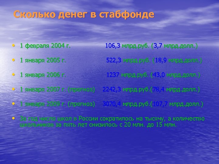 Сколько денег в стабфонде • 1 февраля 2004 г. 106, 3 млрд. руб. (3,