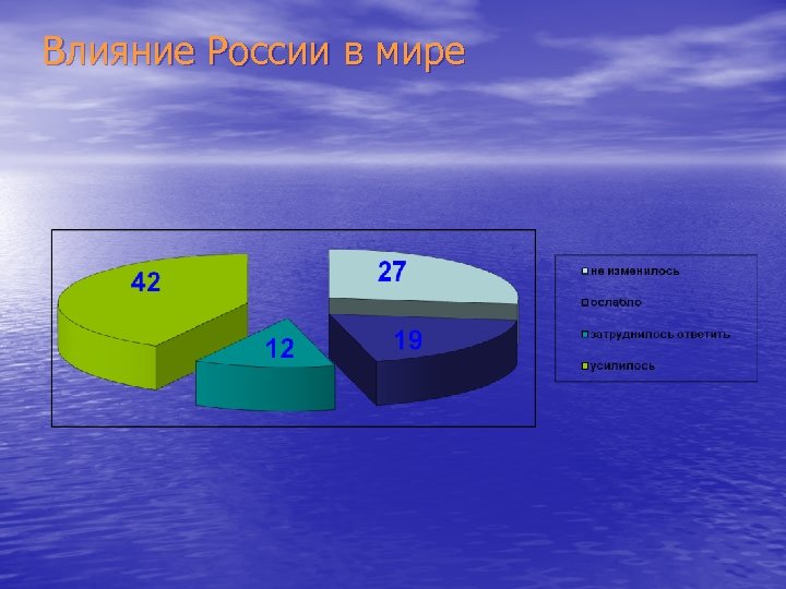 Влияние России в мире 